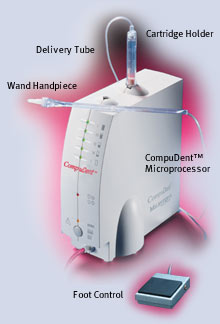 Computer Generated Anesthesia